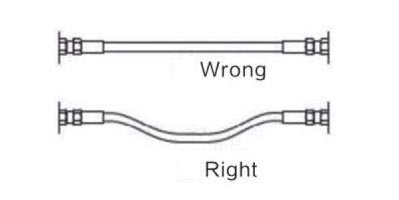 Correct Assembly Installation