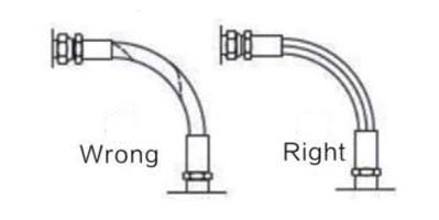 Correct Assembly Installation