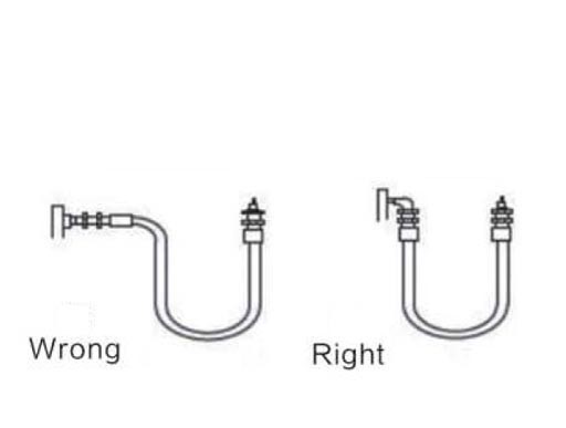 Correct Assembly Installation