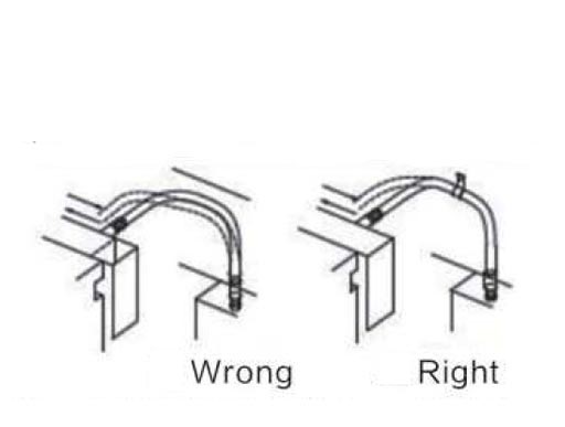 Correct Assembly Installation